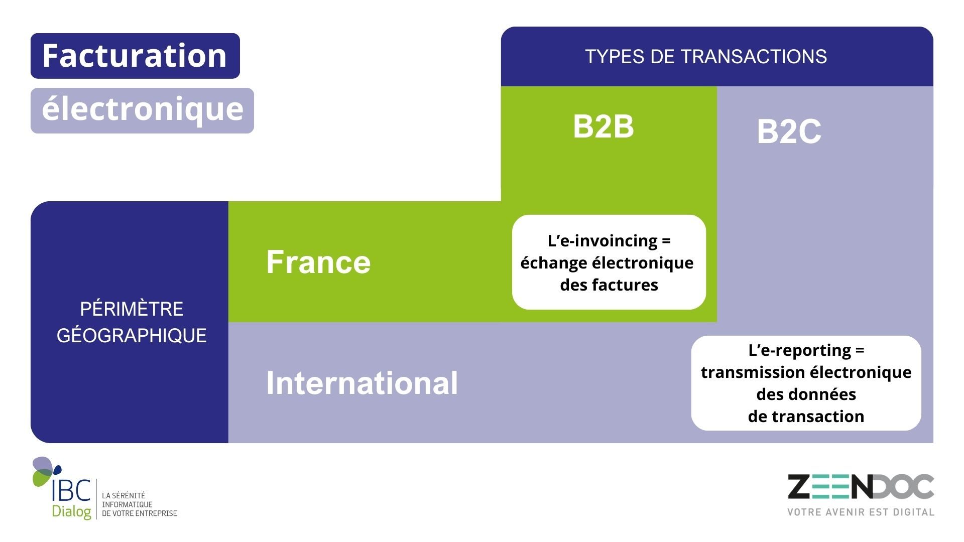 Facturation électronique : Bien Connaître Pour Mieux Agir ! - IBC Dialog